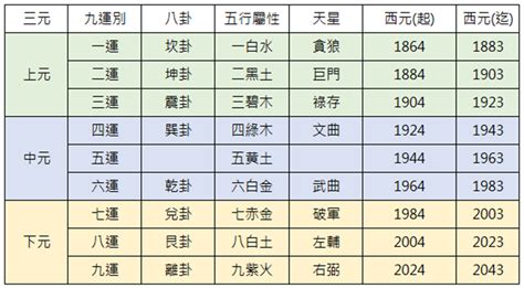 九運名字|九運玄學｜踏入九運未來20年有甚麼衝擊？邊4種人最旺？7大屬 